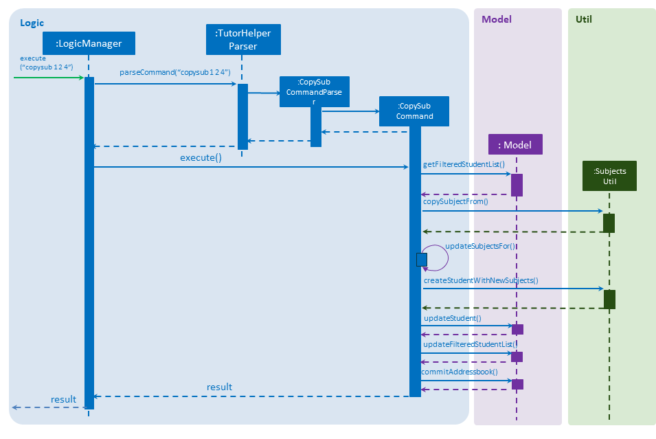 CopySubSequenceDiagrams