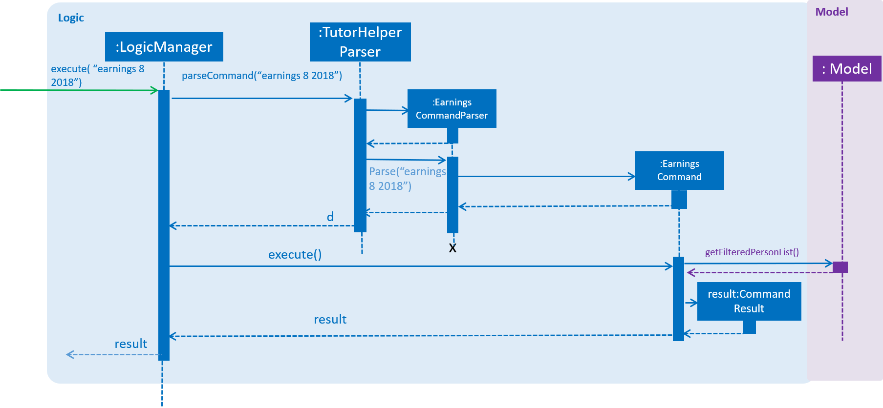 EarningsSequenceDiagram