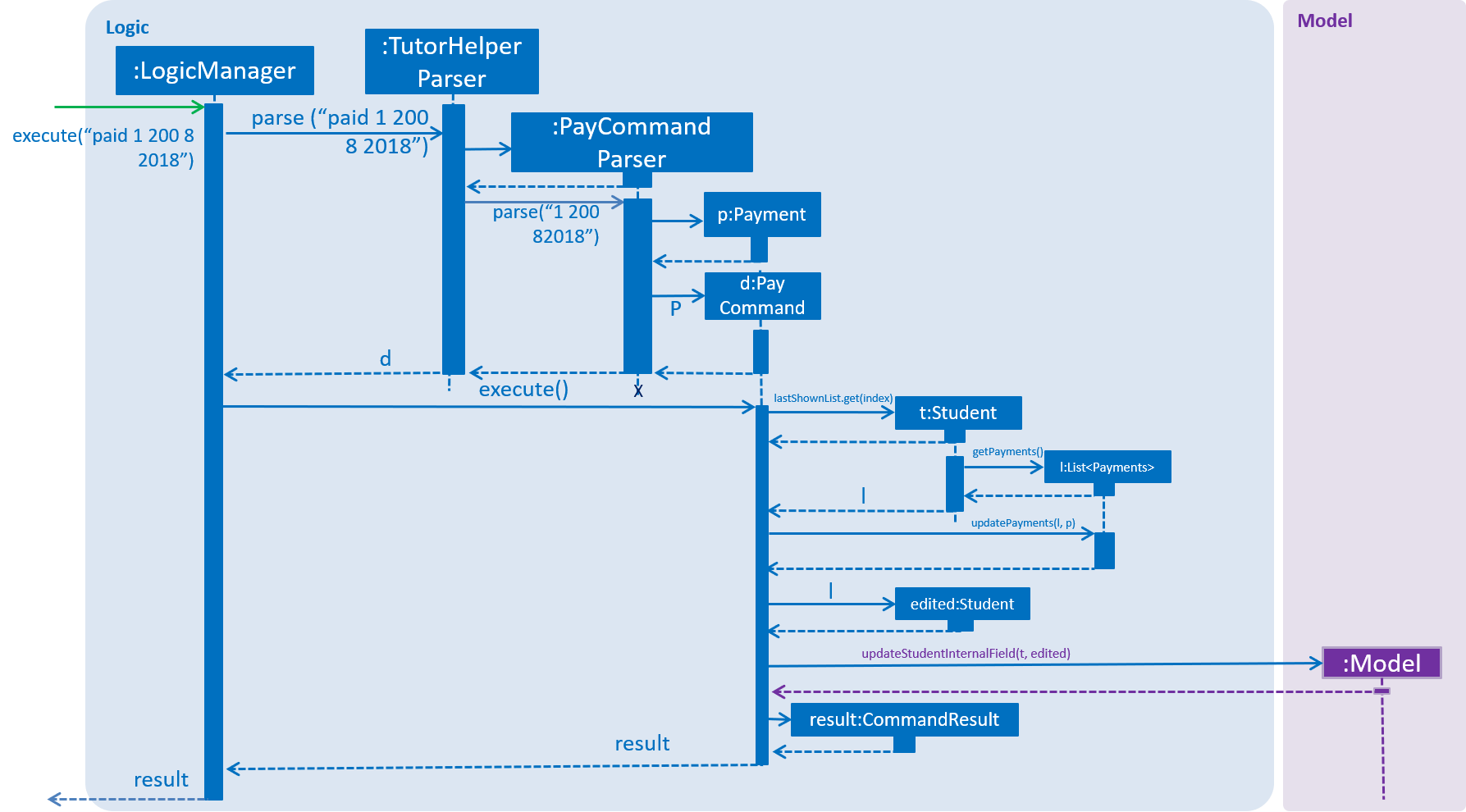 EditPaymentSequenceDiagram