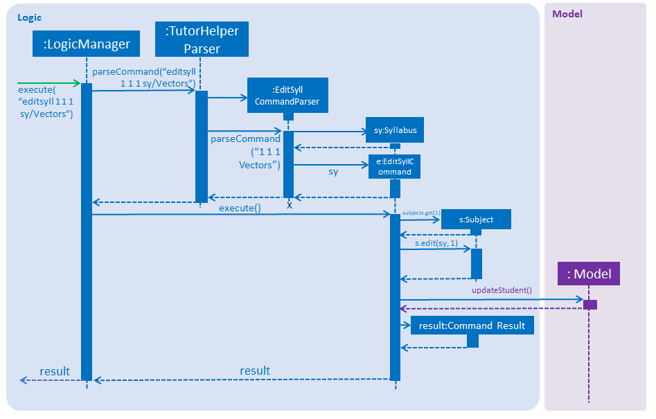 EditSyllSequenceDiagram