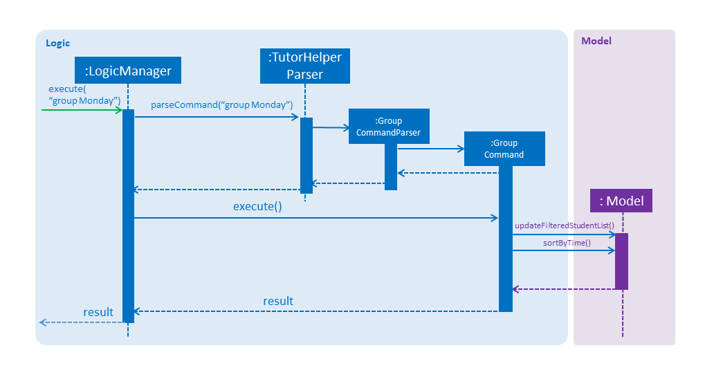 GroupSequenceDiagramDay