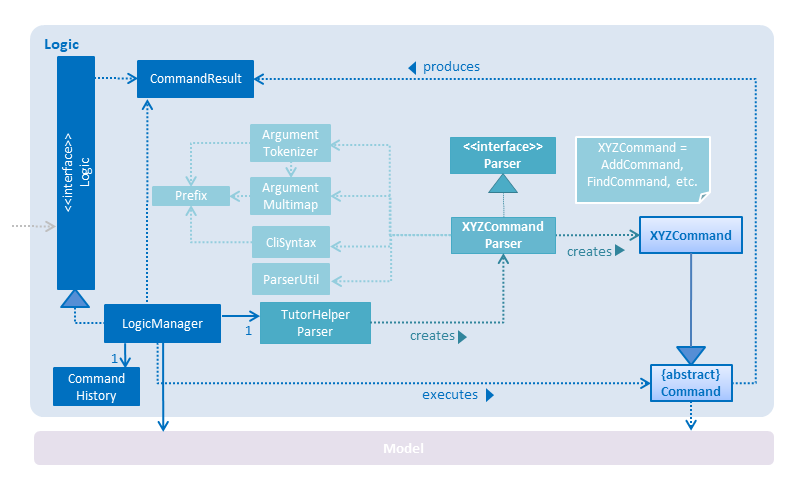 LogicClassDiagram