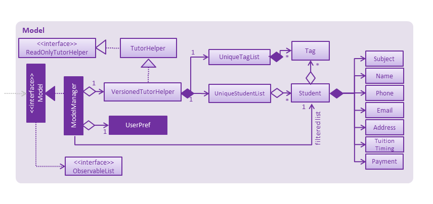 ModelClassBetterOopDiagram