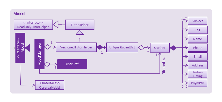 ModelClassDiagram