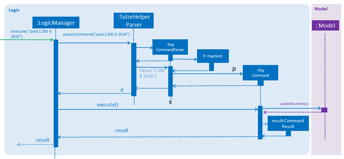 PaymentSequenceDiagram