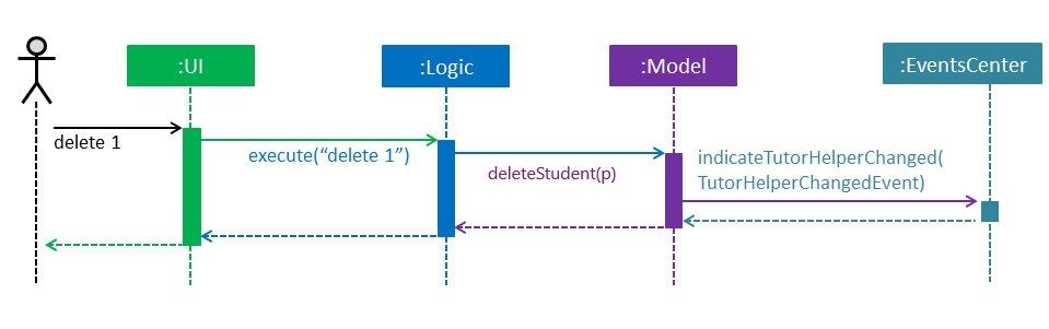 SDforDeleteStudent