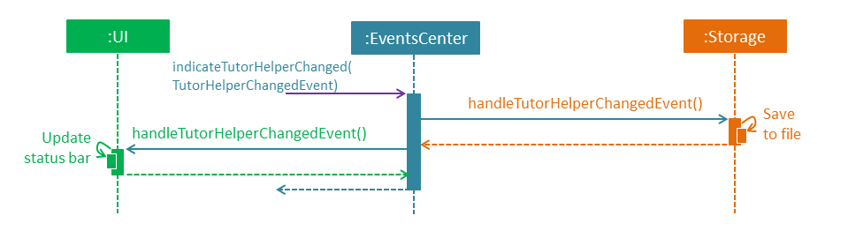 SDforDeleteStudentEventHandling